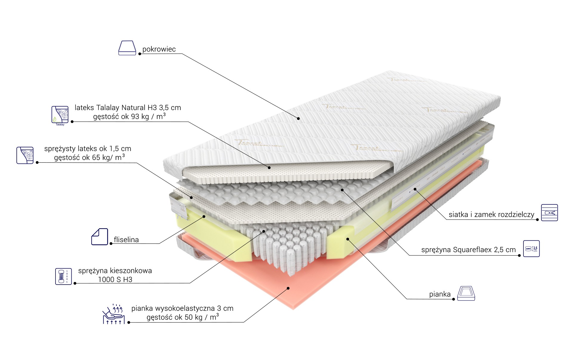 Budowa Sogno Talalay H4